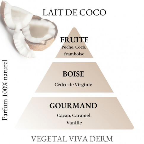 Parfum naturel sans allergène. Fruité, boisé, gourmand. VEGETAL VIVA DERM