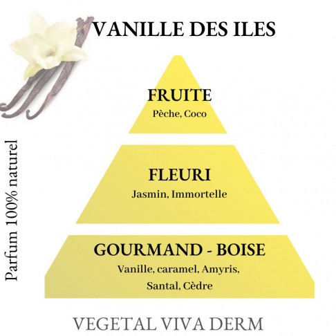 Parfum naturel fruité, fleuri et gourmand boisé. VEGETAL VIVA DERM