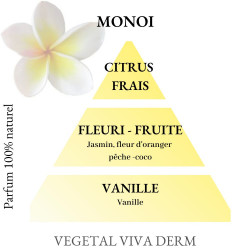 Parfum monoï 100% naturel, sans allergène. VEGETAL VIVA DERM