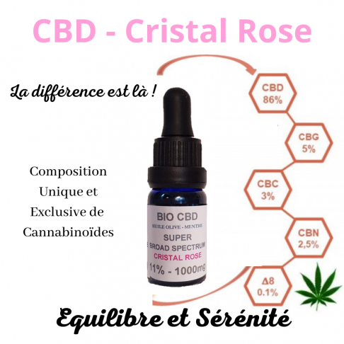 Cristal Rose une combinaison unique et exclusive de cannabinoïdes . Equilibre et Sérénité
