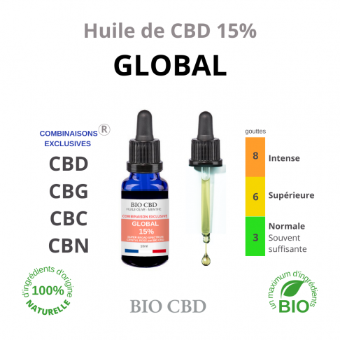 Huile de CBD 15% GLOBAL par BIO CBD apporte une solution complète jour et nuit. 3 gouttes en moyenne suffisent.